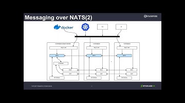 StorageOS Technical Overview of their Platform and use of NATS