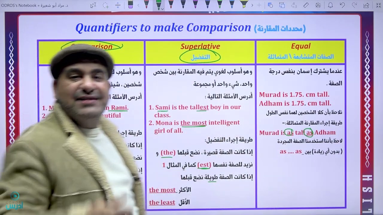 محددات المقارنة والتفضيل - الدكتور مراد أبو شعيرة