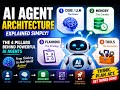 AI Agent Architecture Explained: Core, Memory, Planning and Tools