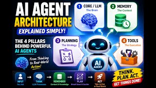 AI Agent Architecture Explained: Core, Memory, Planning and Tools