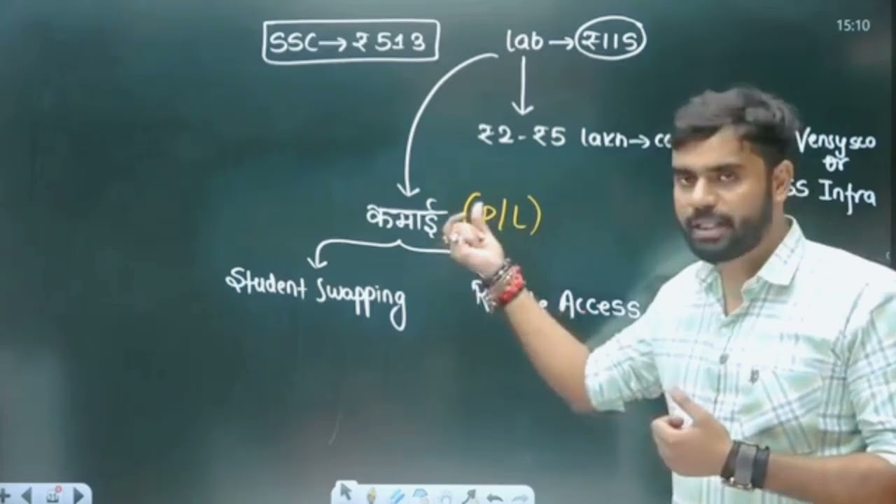 SSC exam system exposed by Aditya sir 🤔🤔🤔🤔🤔🤔🤔🤔🙄🙄🙄🙄