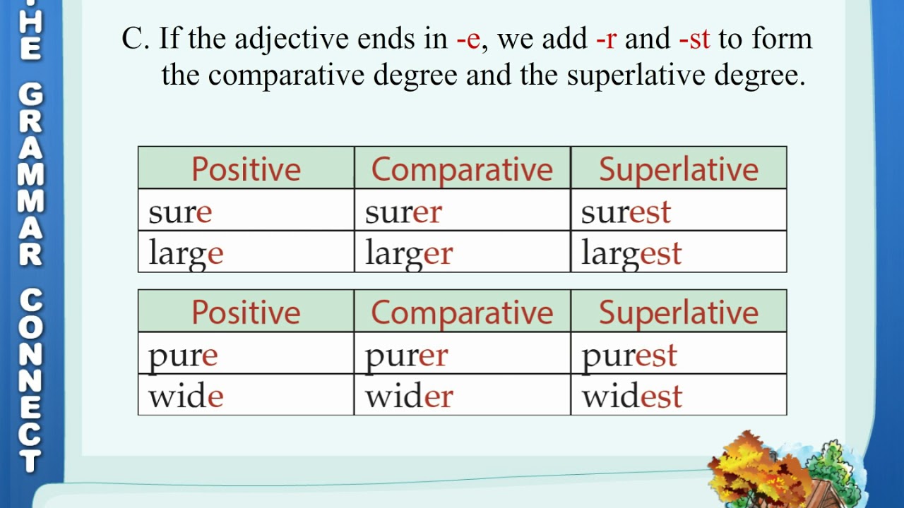 Adjective предложения. Degrees of Comparison of adjectives правило. Degrees of Comparison of adjectives таблица. Degrees of Comparison 5 класс. Degree of Comparison of adjective предложения.
