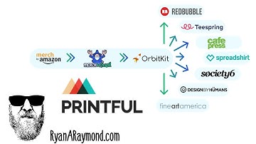 How To Scale Out Your Print On Demand Designs Using OrbitKit