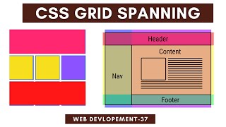 CSS GRID SPANNING | GRID LAYOUT | Spanning Of Grid Items ? | Session 37 | Hindi | Jahid Momin |India