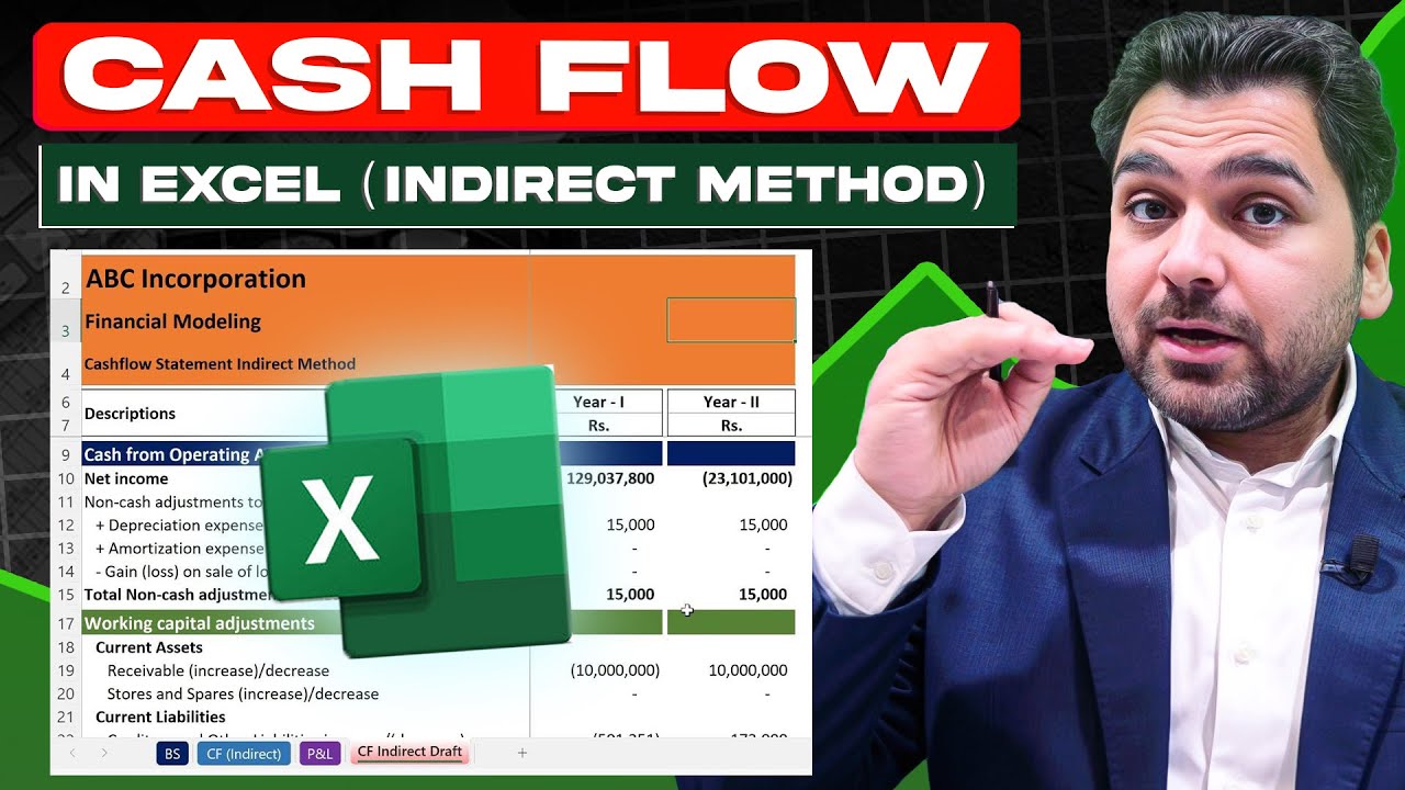 How to Prepare a Cash Flow Statement Using the Indirect Method in Excel ...