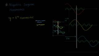 5th Harmonic in 3 Phase System