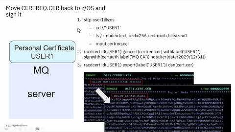 Channel Encryption on MQ for z/OS