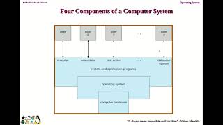 OS U1 Introduction part1