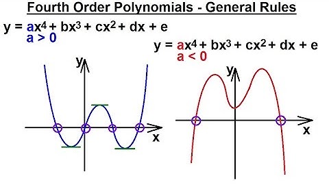 PreCalculus 3: Graphing Polynomial & Rational Fcts (15 of 29) 4th Order Polynomials - General Rules
