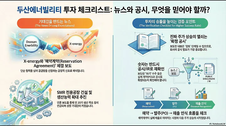 과장 대 현실  51조 원 에너지 베팅의 진실 #두산에너빌리티 #SMR #Xenergy #ReservationAgreement #034020 #주식비서로니