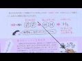 【解説授業】中2理科をひとつひとつわかりやすく。　15 物質を記号で表すと