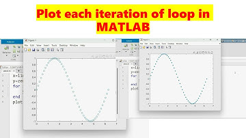 Creating Dynamic Plots with For Loops in MATLAB