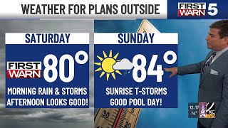 First Warn Forecast: Brief pockets of rain Friday as conditions remain muggy