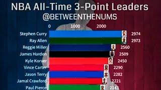 AMAZING Video GRAPHIC!!! STEPH CURRY Breaks NBA CAREER 3-POINT RECORD - video created by GREG HARVEY