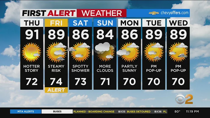 First Alert Forecast: CBS2 8/24 Nightly Weather at 11PM