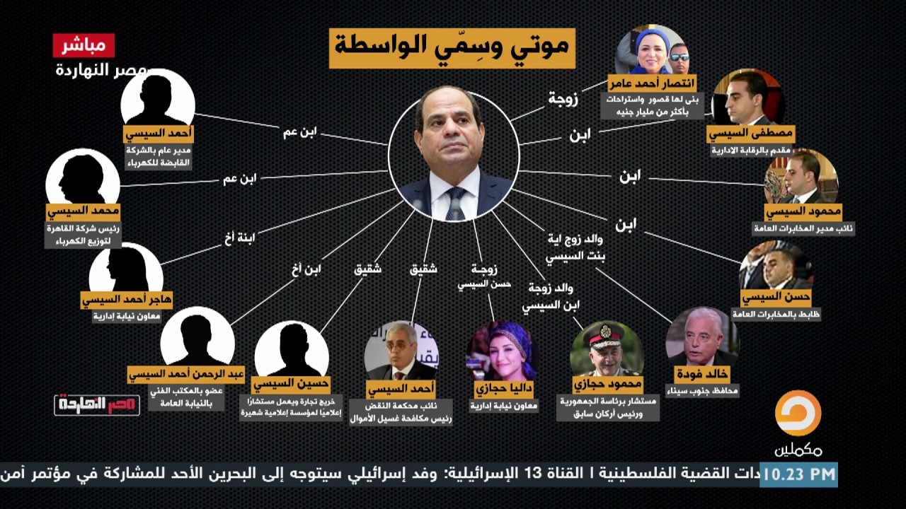 مهرجان العائلة المالكة  : أولاد وصحاب السيسي ووظائفهم مع ناصر عشان تعرف أن السيسي مش بيحب الواسطة