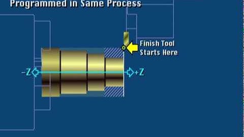 CNC Training from MasterTask: Mastering CNC Lathes Course 4 Lesson 1