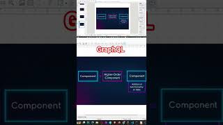 GraphQL in malayalam #coding #javascript #programming #malayalam #graphql #graphqltutorial #reactjs