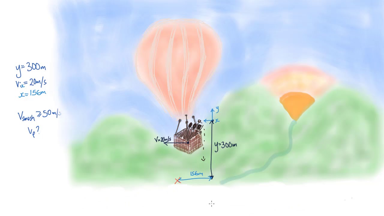 Hot air balloon | Gravitation and Motion | meriSTEM