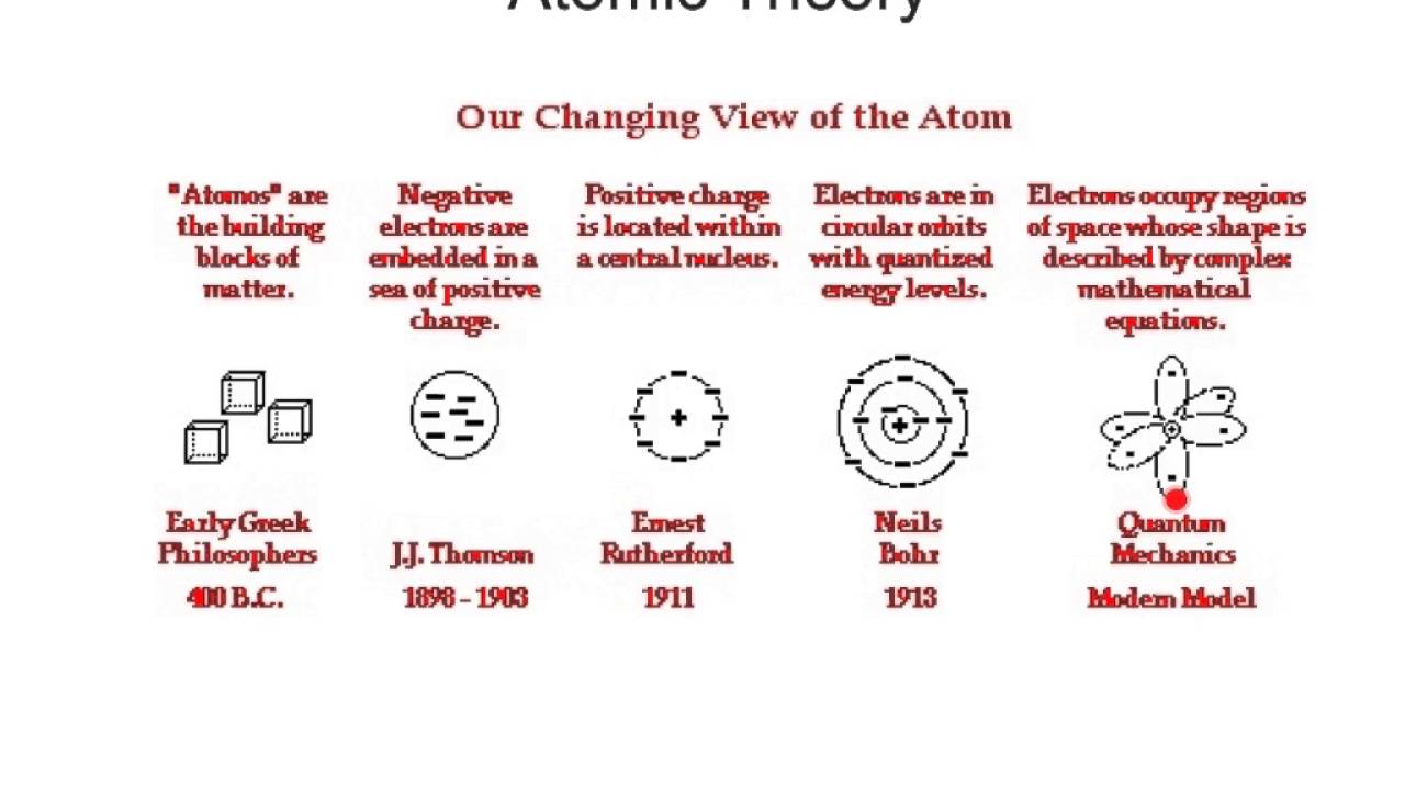 electron charge