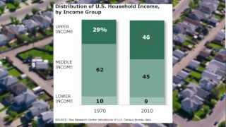 The Lost Decade of the Middle Class