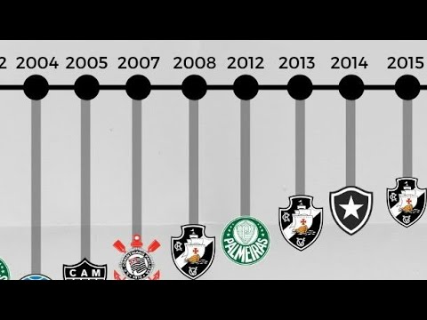 Todos os Campeões da Serie B na era dos Pontos corridos e Todos os  Rebaixados no mesmo periodo. : r/futebol