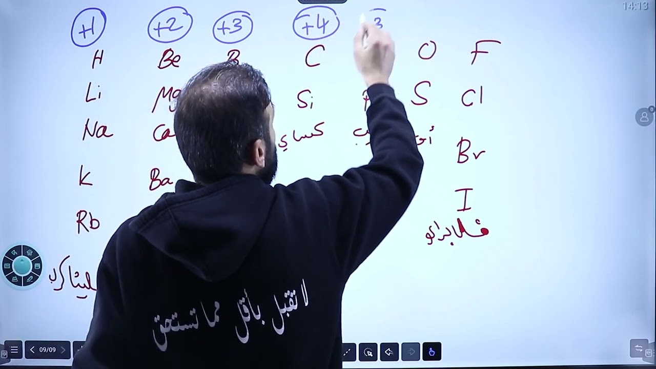تفاعل الفلزات مع غاز الاكسجين - الوحدة الاولى - كيمياء صف تاسع - منهاج جديد - الفصل الثاني