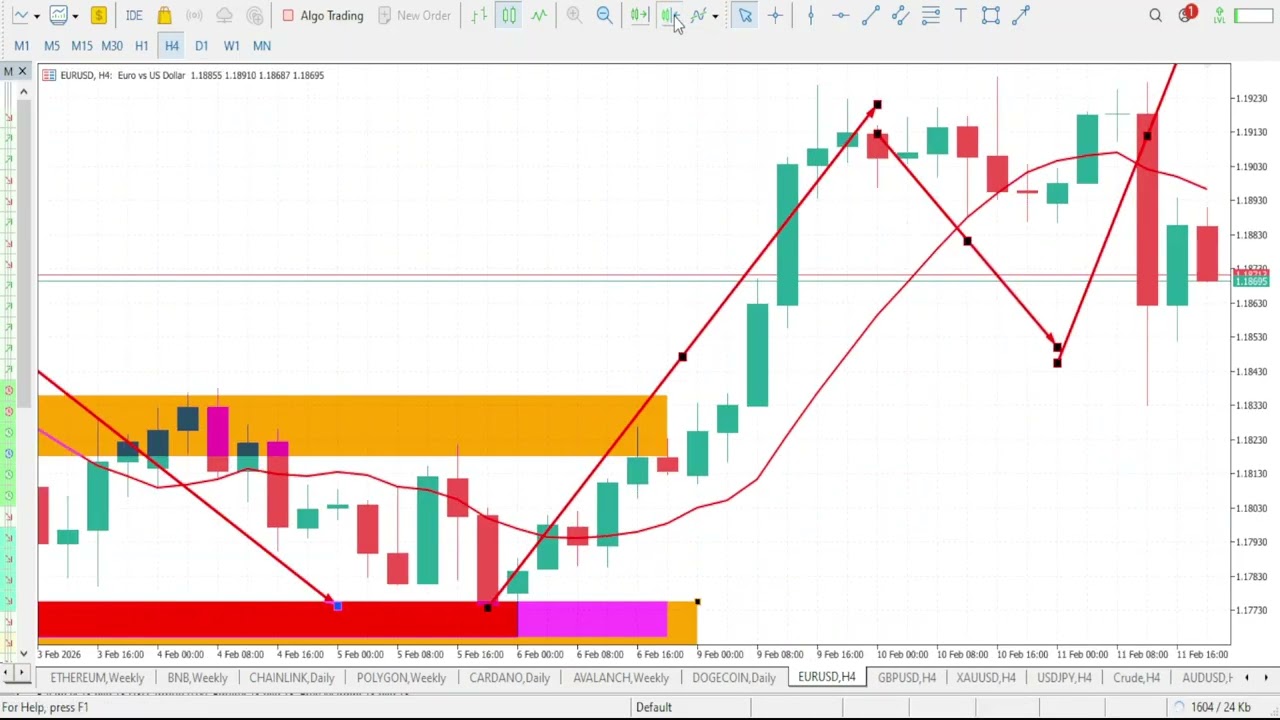 EURUSD Analysis Today | FEBUARY 12 2026  | EURUSD Forecast | EUR/USD Technical Analysis