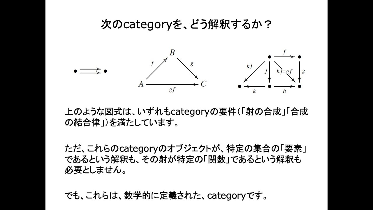 categoryの例 - YouTube