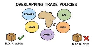 Episode 23: Why Intra-African Trade Remains Low