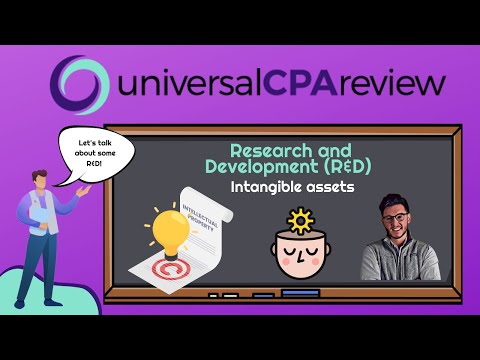 research and development accounting treatment