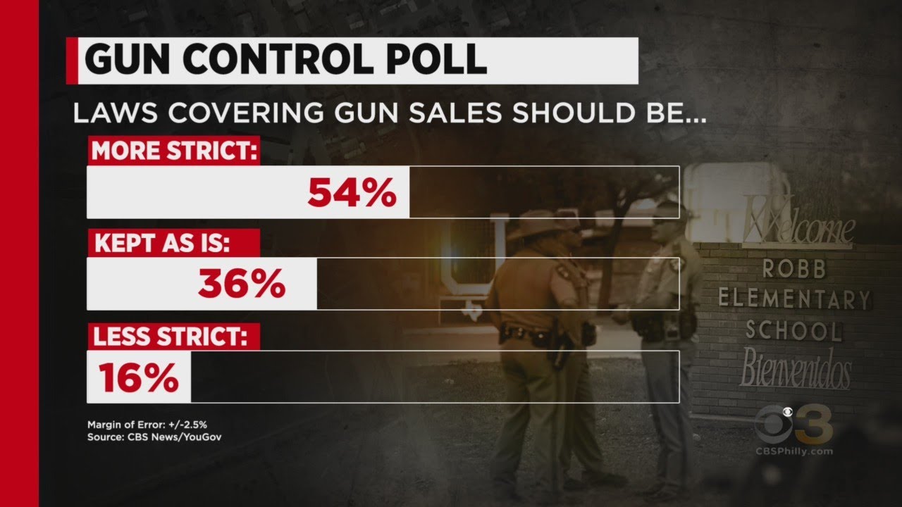 New Jersey Governor Demanding Legislature Pass His Package Of Gun Safety Reform Laws In Wake Of Texa