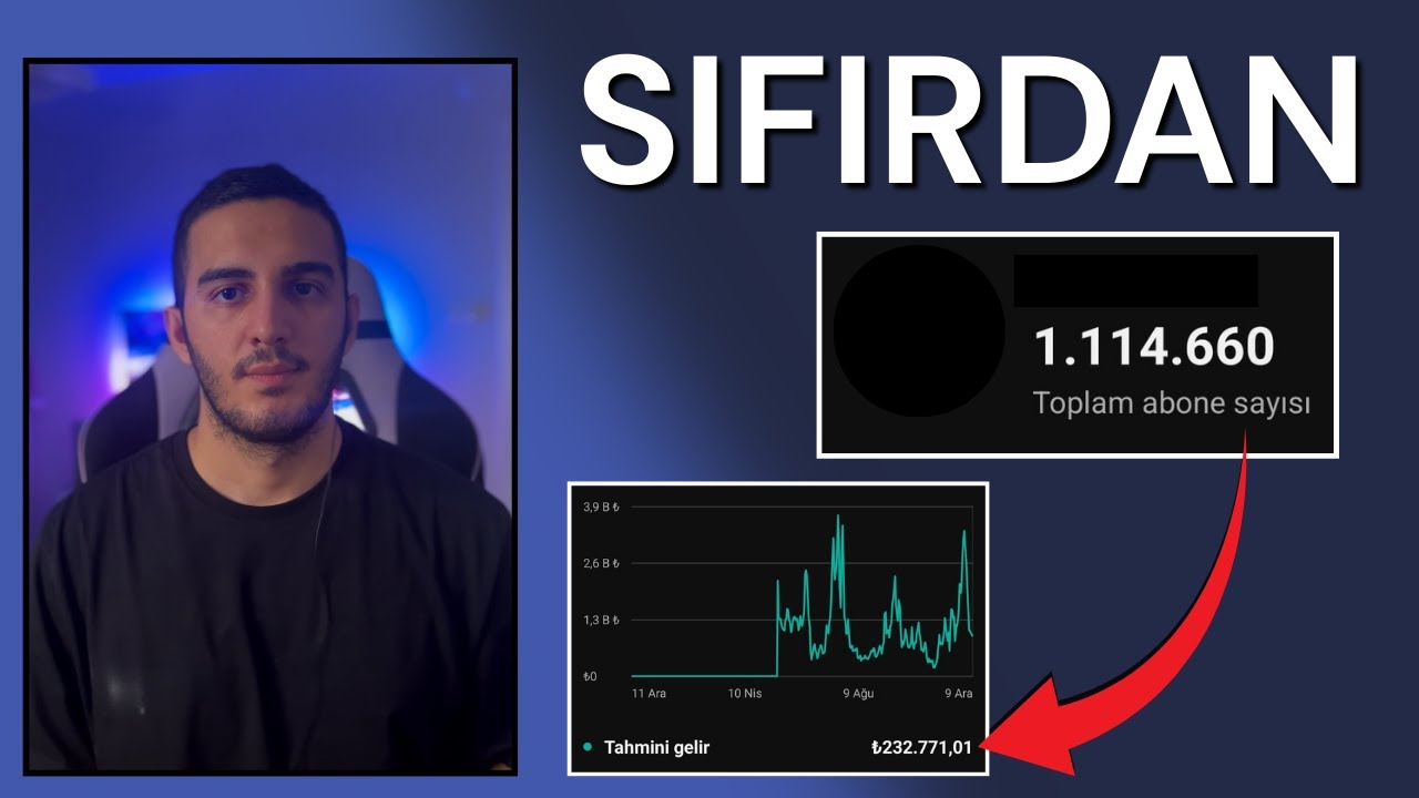 📌 YouTube'da Sıfırdan 1.1 Milyon Abone ve 232.000 TL Gelir! - Başarının Sırrı!