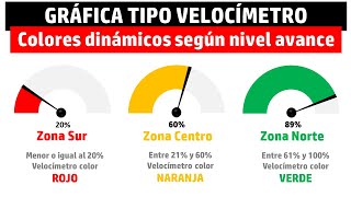 Velocímetro en Excel con Cambio de Color Automático | Dashboard