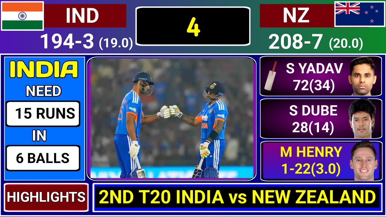 IND Vs NZ 2nd T20 Full Match Highlights | India vs New Zealand 2nd T20 ...