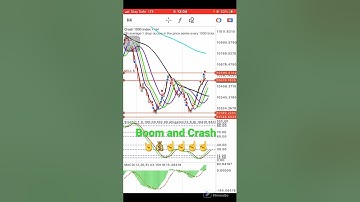100% Strategy to Catch Spikes on Boom&crash