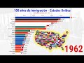 100 años de inmigración - Estados Unidos