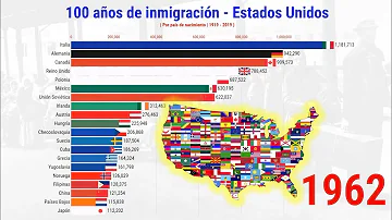 ¿Cuál es la mayor migración en Estados Unidos?