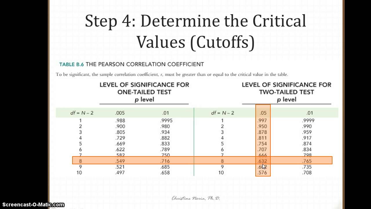 hypothesis testing pearson r