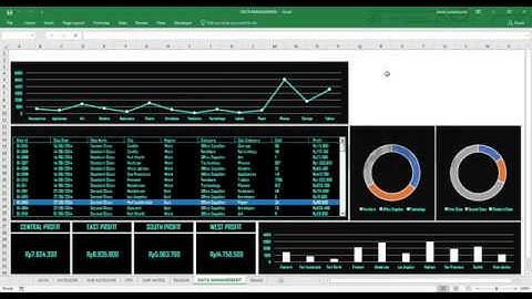 DASHBOARD DATA CONTROL WITH DYNAMIC TABLE LISTBOX, PIVOT, SLICER AND GRAPHIC | EXCEL ADVANCED