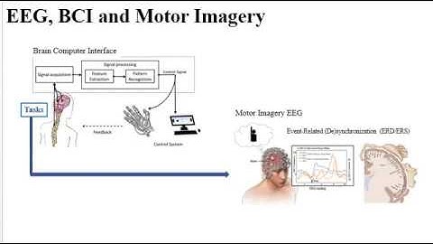 Classification of EEG Motor Imagery Using Common Spatial Pattern and Convolution Neural Network