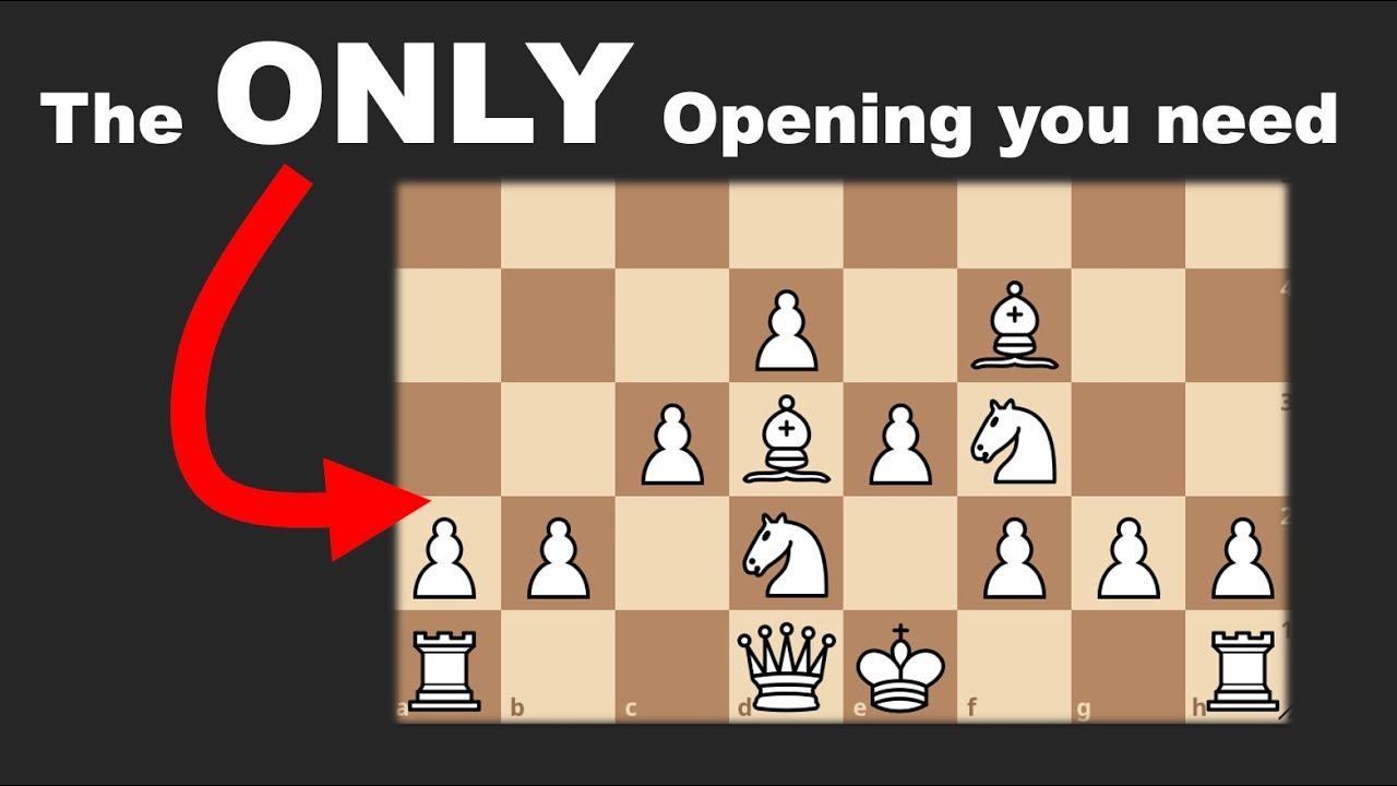 London System Chess Opening Made Easy [2023] - Quick Guide