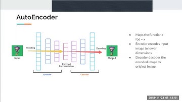 Training Deep AutoEncoders for Collaborative Filtering