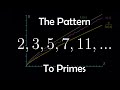 The pattern to prime numbers
