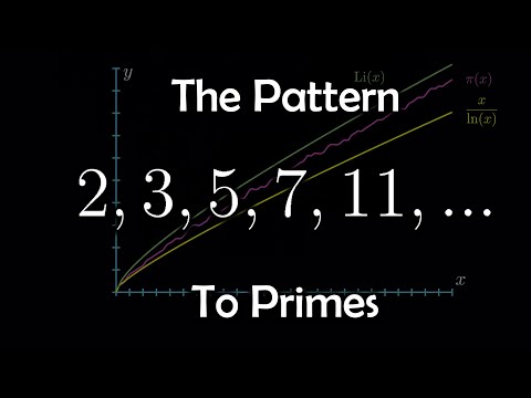 The Pattern to Prime Numbers?