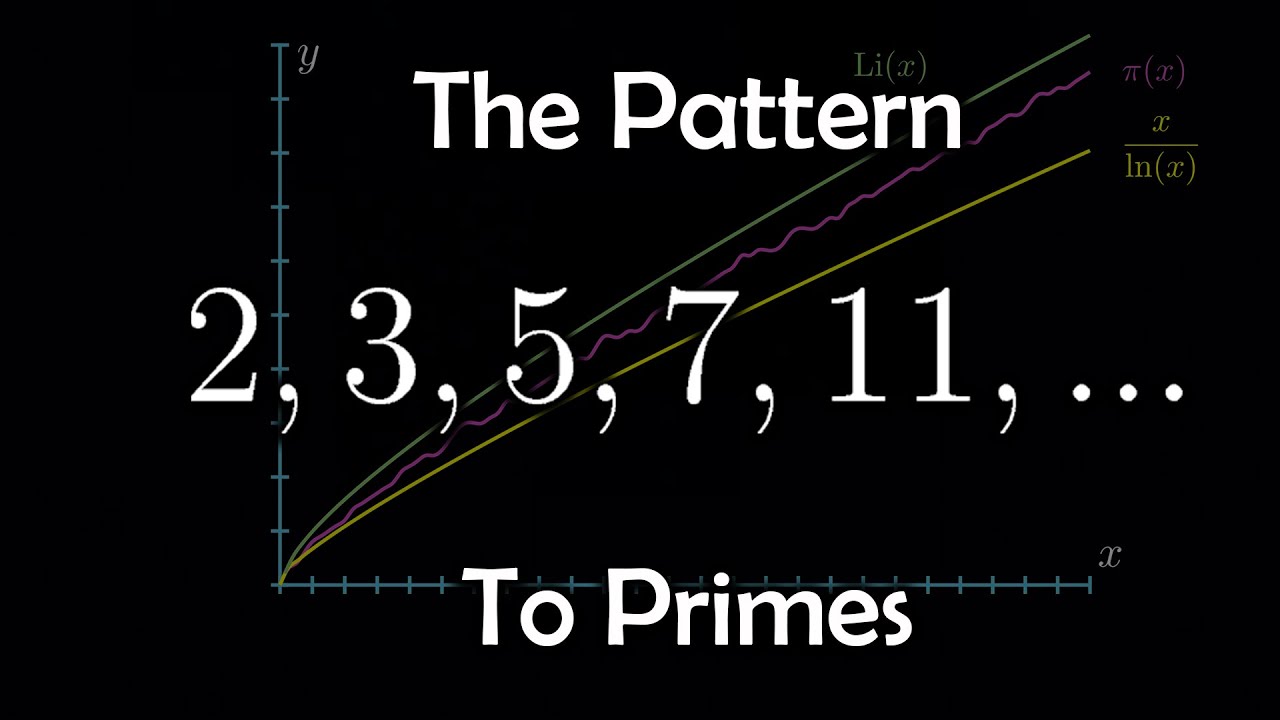 the-pattern-to-prime-numbers-youtube