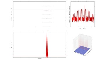 Fourwave mixing as function