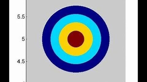 Plotting a Circle in MATLAB
