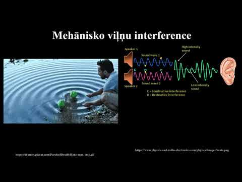 Video: Kas ir elektromagnētiskie un mehāniskie viļņi?
