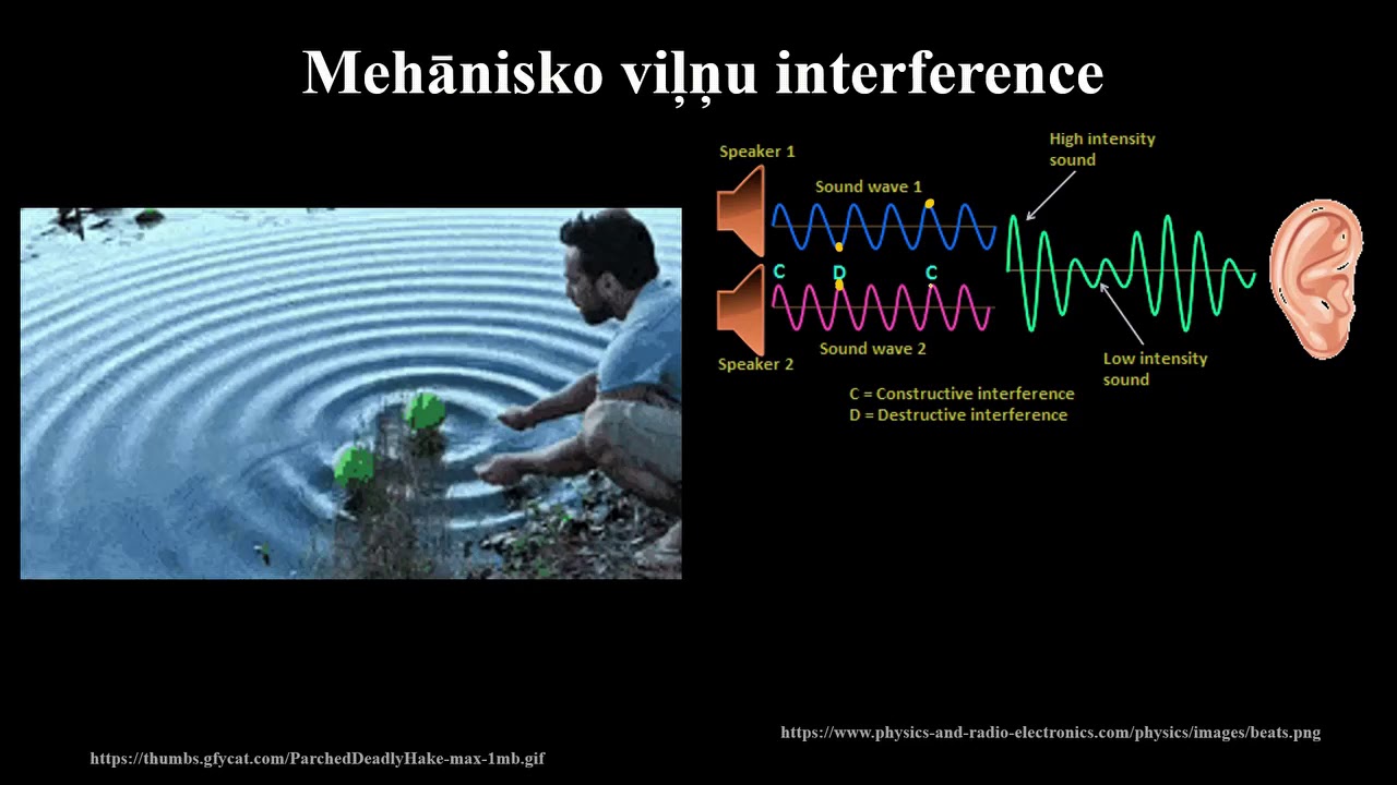 Interference - mācību stunda (Mehāniskie un elektromagnētiskie viļņi)